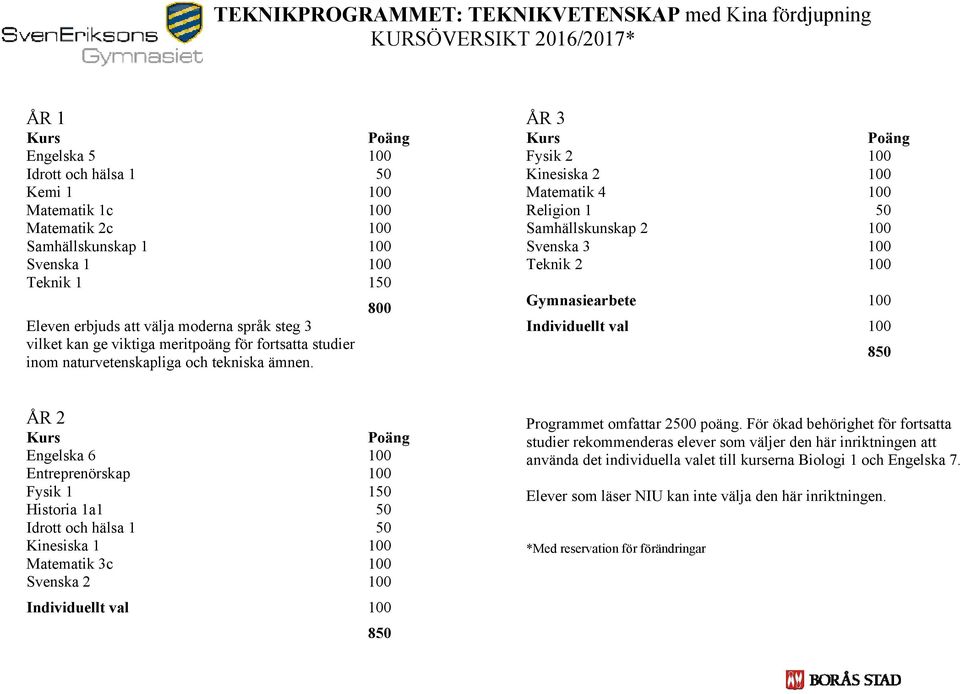 Entreprenörskap 100 Kinesiska 1 100 använda det individuella valet till