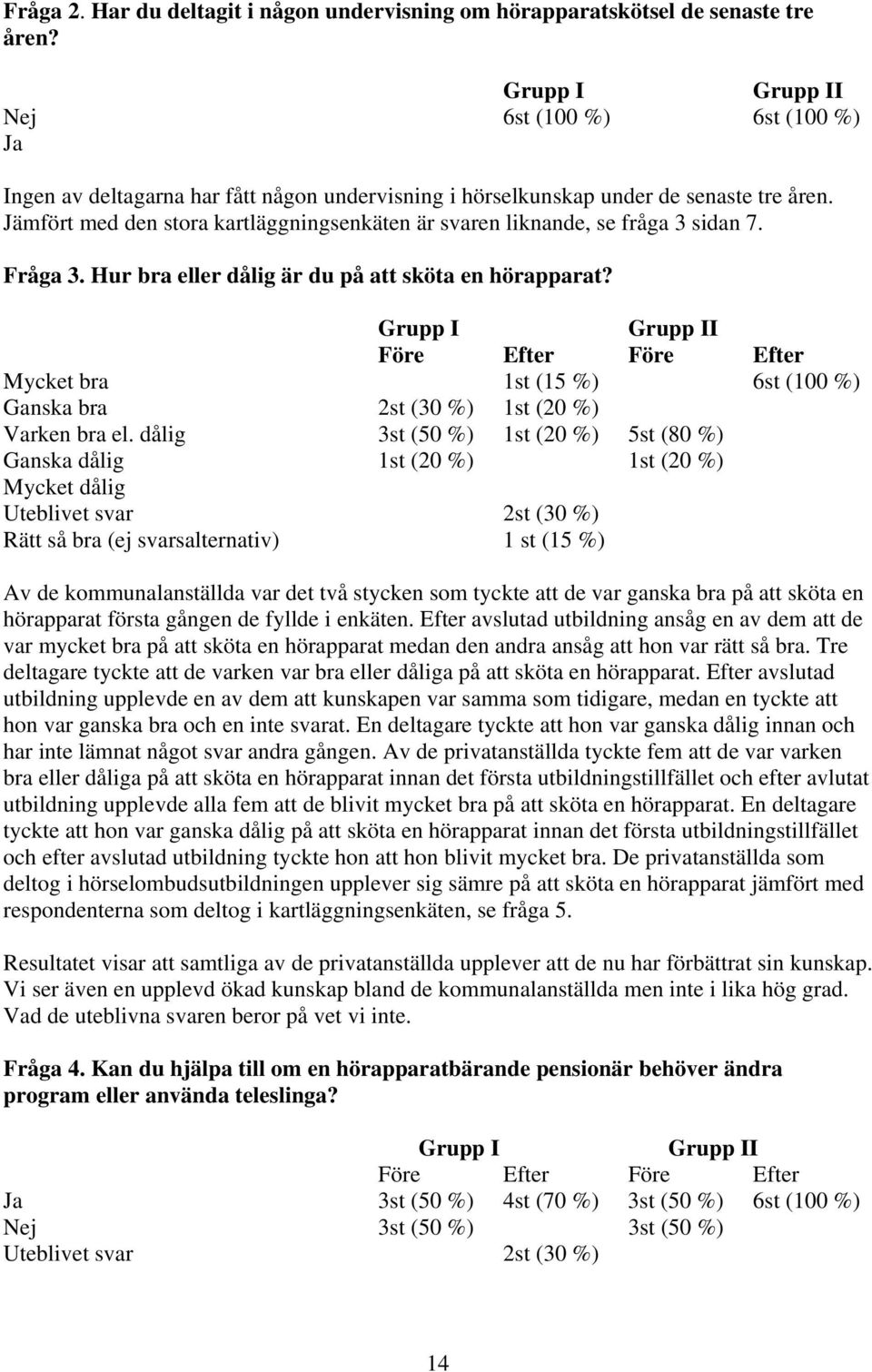 Jämfört med den stora kartläggningsenkäten är svaren liknande, se fråga 3 sidan 7. Fråga 3. Hur bra eller dålig är du på att sköta en hörapparat?