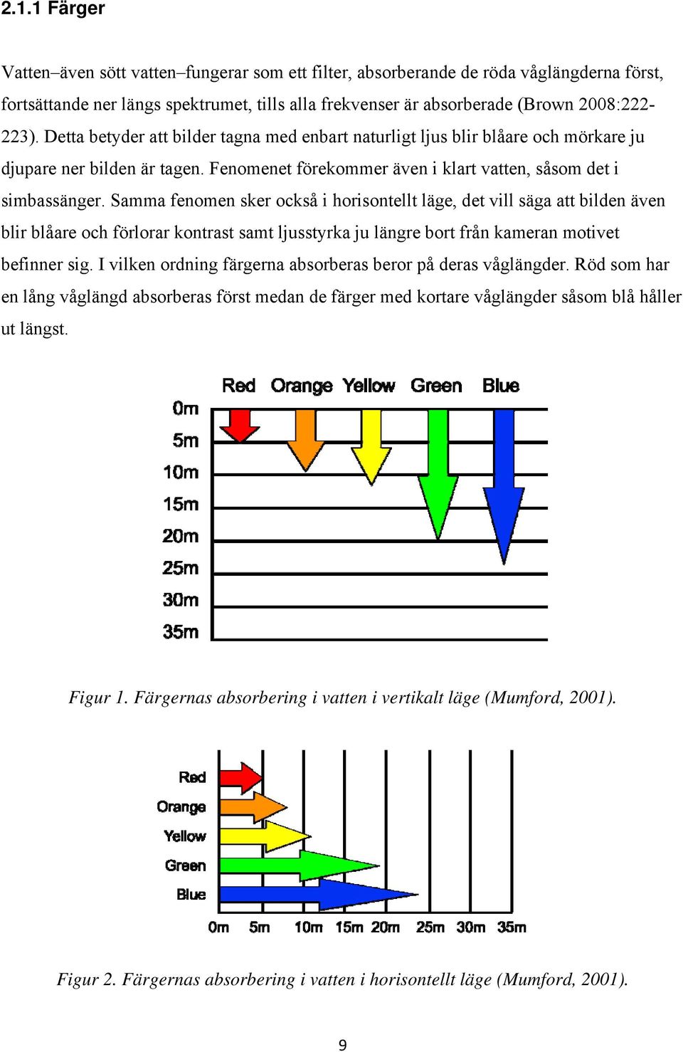 Samma fenomen sker också i horisontellt läge, det vill säga att bilden även blir blåare och förlorar kontrast samt ljusstyrka ju längre bort från kameran motivet befinner sig.