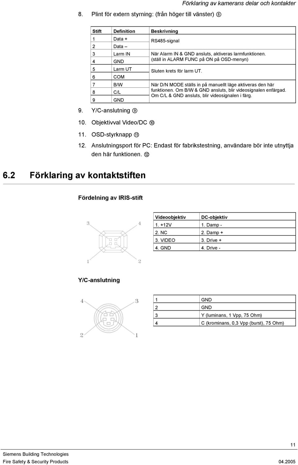 När D/N MODE ställs in på manuellt läge aktiveras den här funktionen. Om B/W & GND ansluts, blir videosignalen enfärgad. Om C/L & GND ansluts, blir videosignalen i färg. 12.