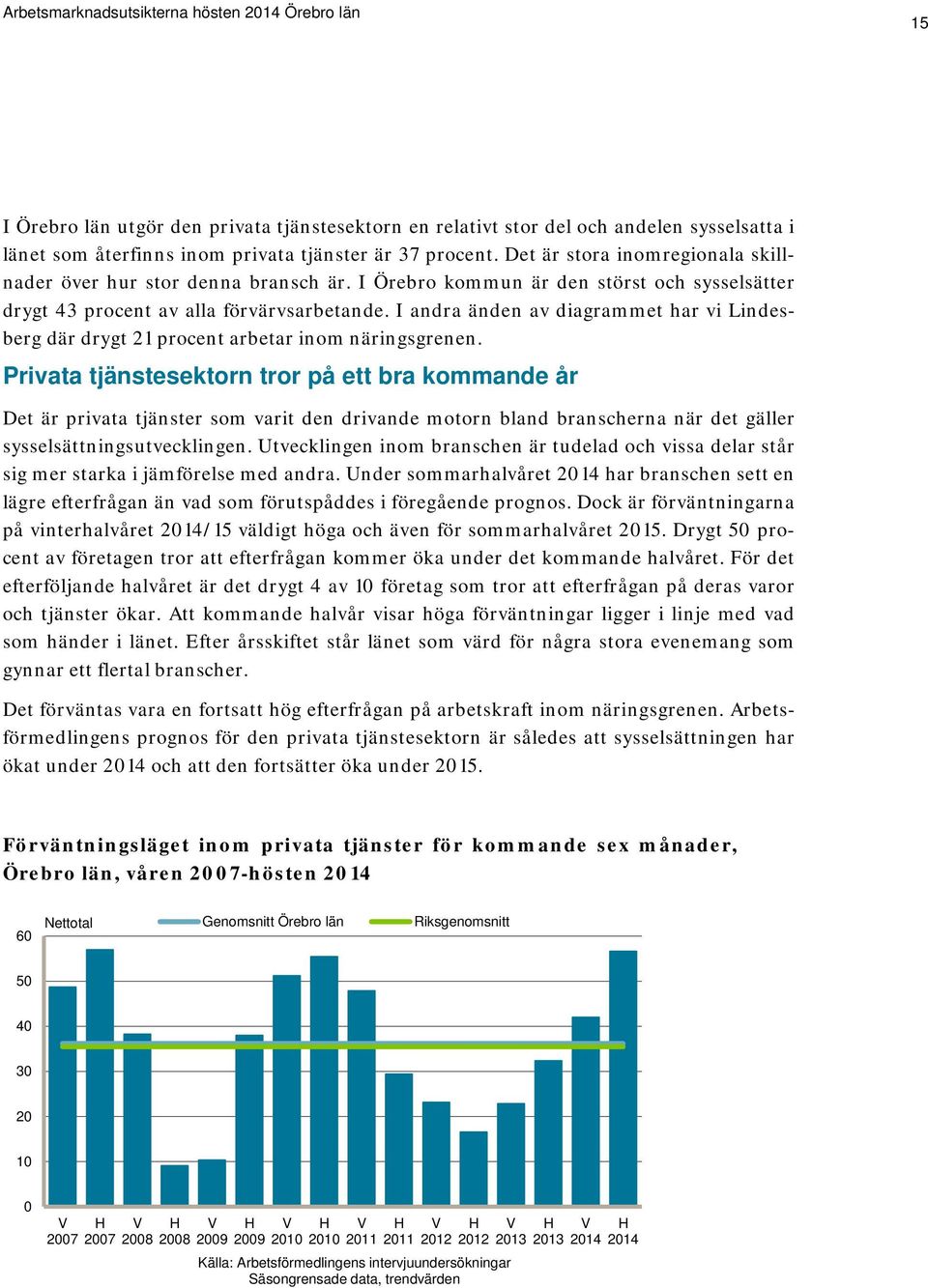 I andra änden av diagrammet har vi Lindesberg där drygt 21 procent arbetar inom näringsgrenen.