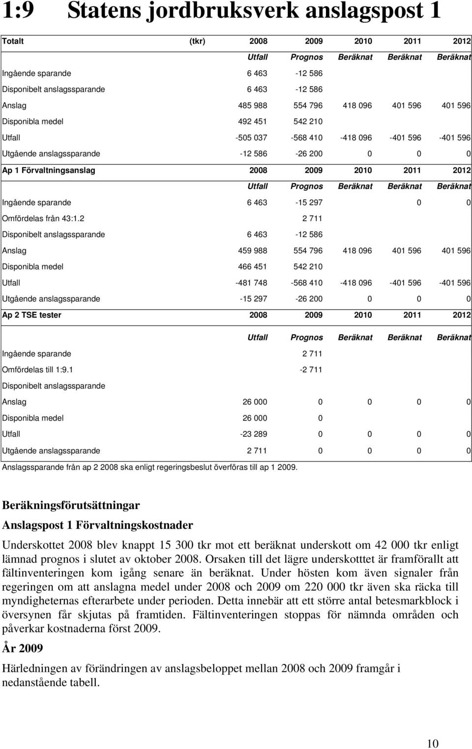 463-15 297 0 0 Omfördelas från 43:1.