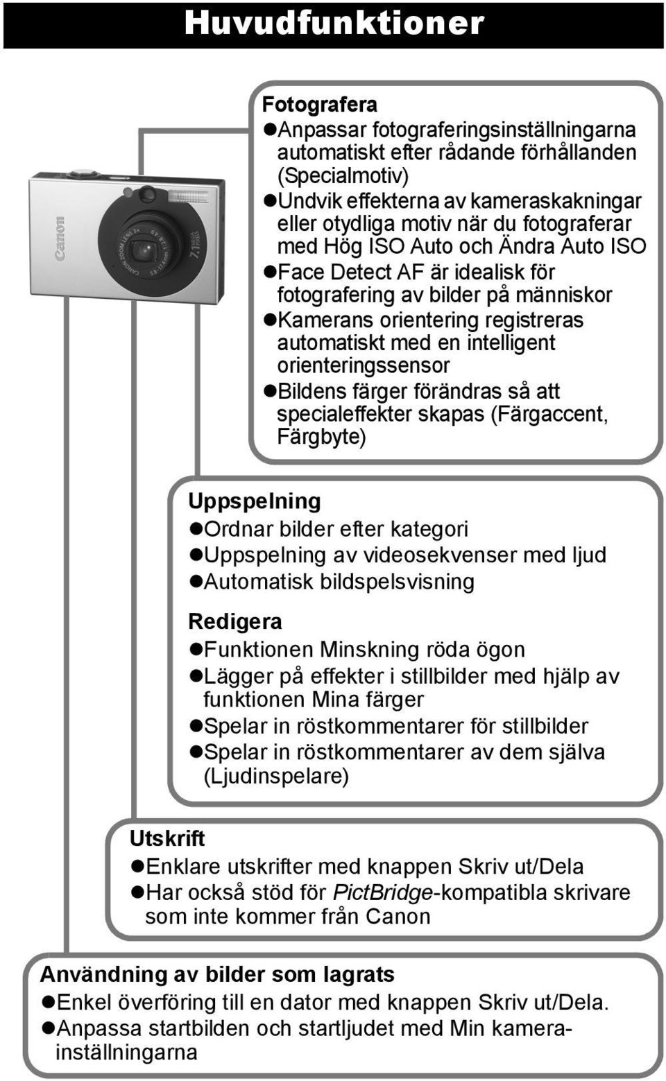 färger förändras så att specialeffekter skapas (Färgaccent, Färgbyte) Uppspelning Ordnar bilder efter kategori Uppspelning av videosekvenser med ljud Automatisk bildspelsvisning Redigera Funktionen