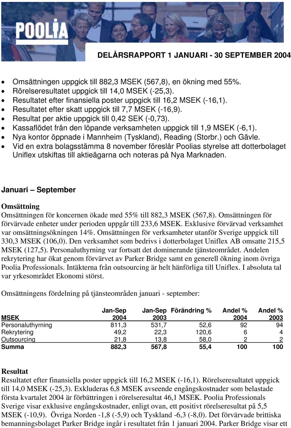 Kassaflödet från den löpande verksamheten uppgick till 1,9 MSEK (-6,1). Nya kontor öppnade i Mannheim (Tyskland), Reading (Storbr.) och Gävle.