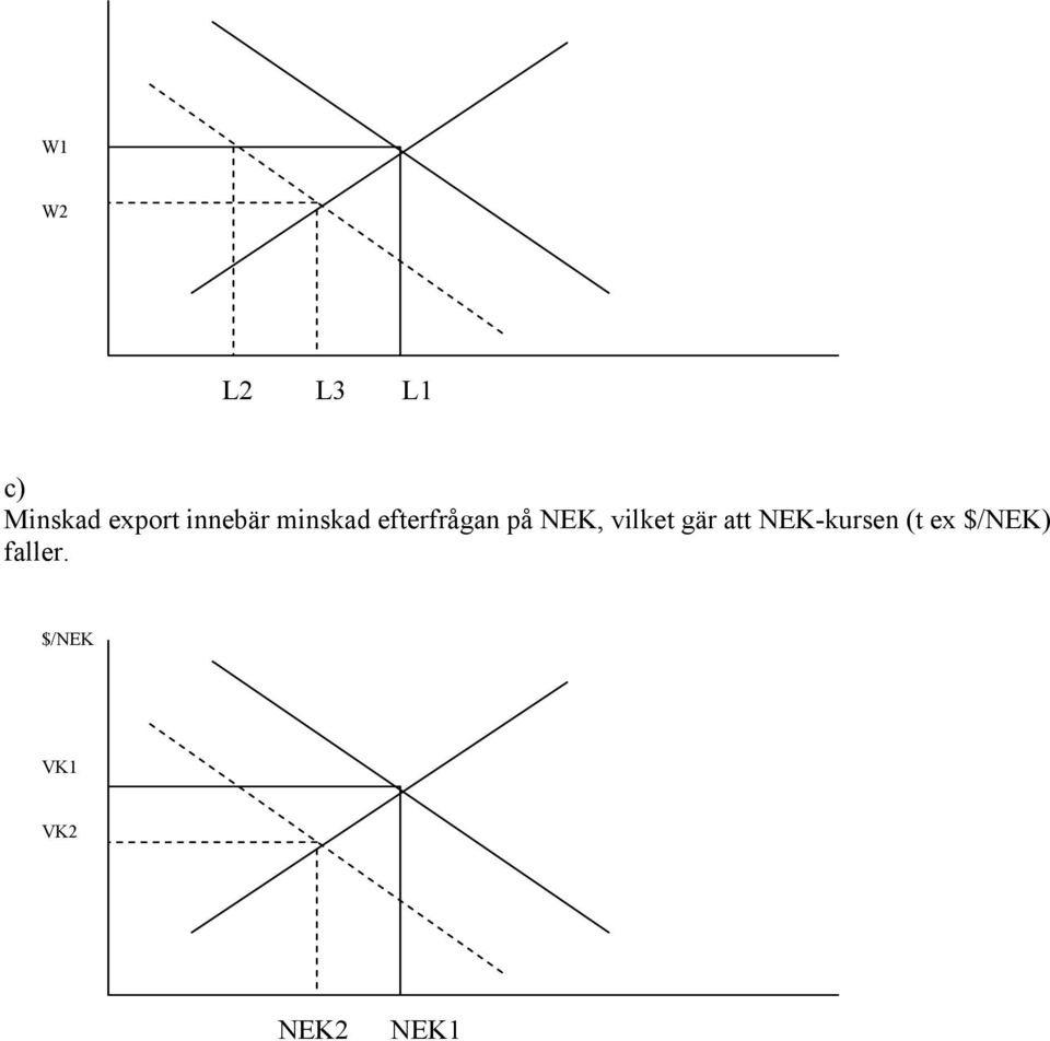 NEK, vilket gär att NEK-kursen (t
