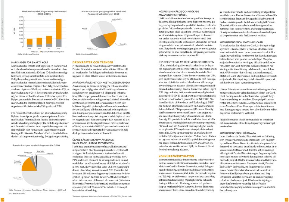 Enligt branschorganisationen Eurosmart överstiger marknaden för smarta kort som innehåller mikroprocessorer mer än fem miljarder kort årligen.