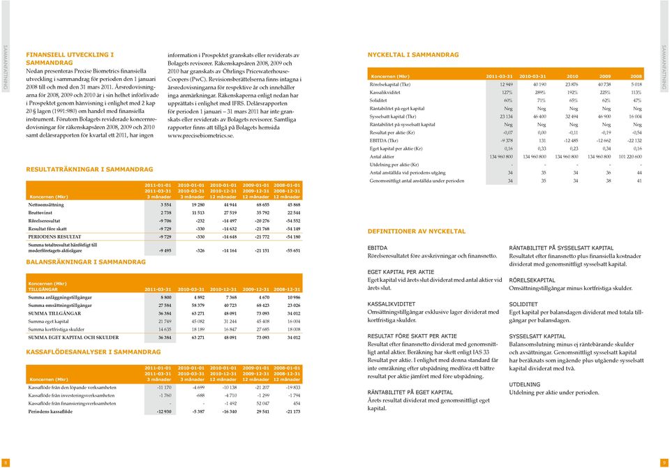 Förutom Bolagets reviderade koncernredovisningar för räkenskapsåren 2008, 2009 och 2010 samt delårsrapporten för kvartal ett 2011, har ingen information i Prospektet granskats eller reviderats av