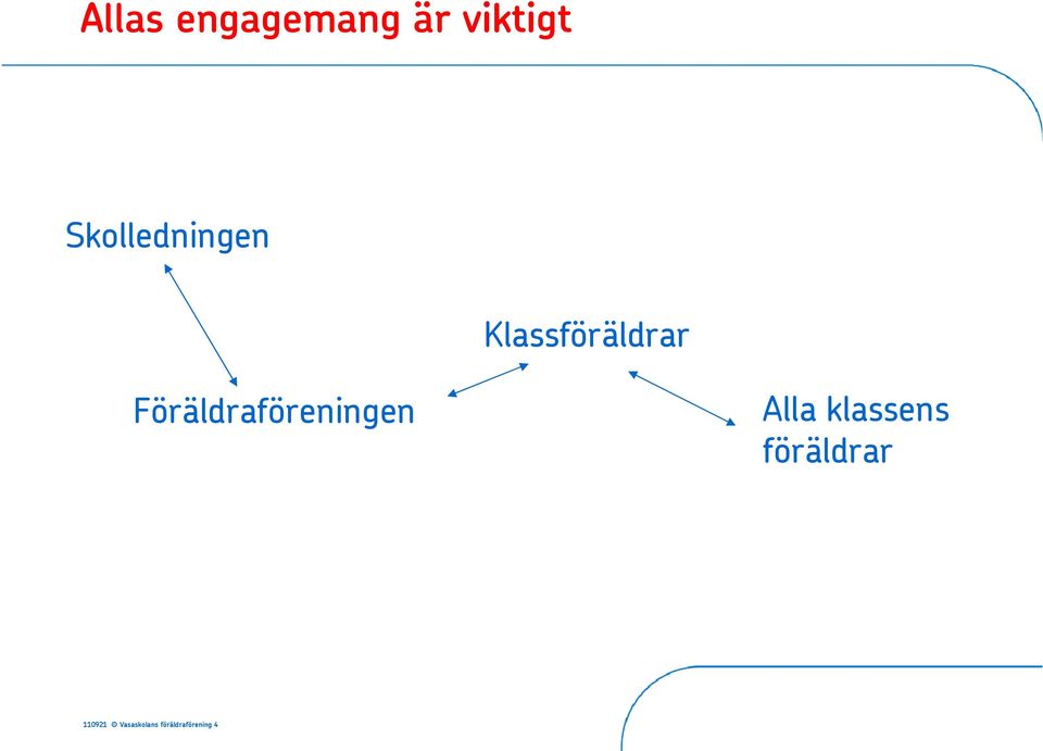 Föräldraföreningen Alla klassens