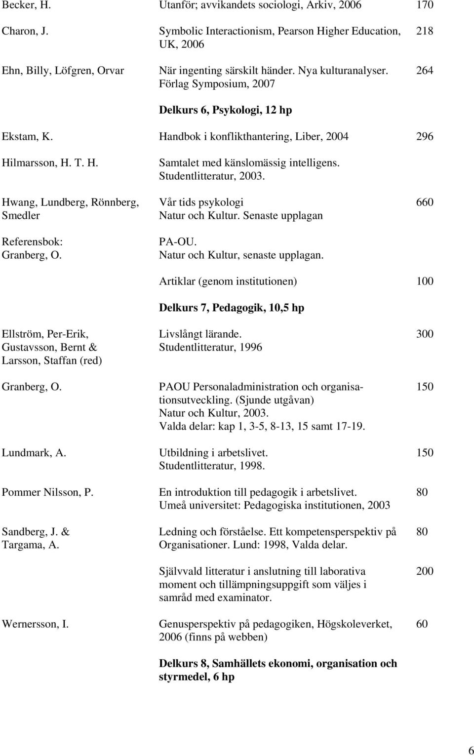 Utanför; avvikandets sociologi, Arkiv, 2006 Symbolic Interactionism, Pearson Higher Education, UK, 2006 När ingenting särskilt händer. Nya kulturanalyser.