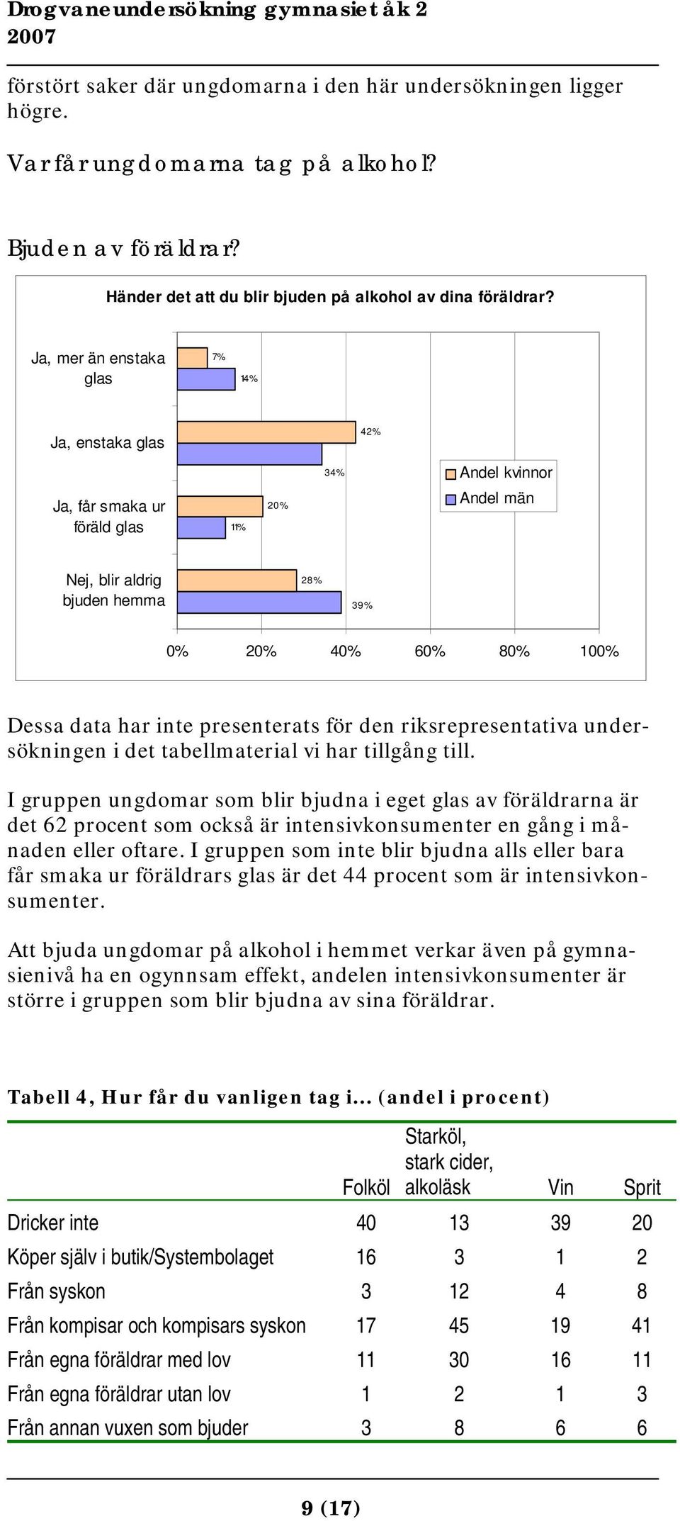 presenterats för den riksrepresentativa undersökningen i det tabellmaterial vi har tillgång till.