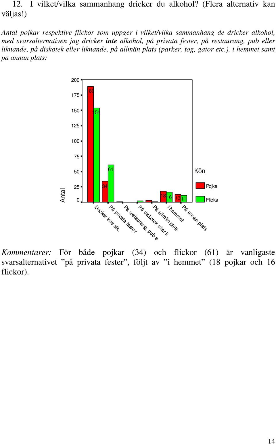 pub eller liknande, på diskotek eller liknande, på allmän plats (parker, tog, gator etc.