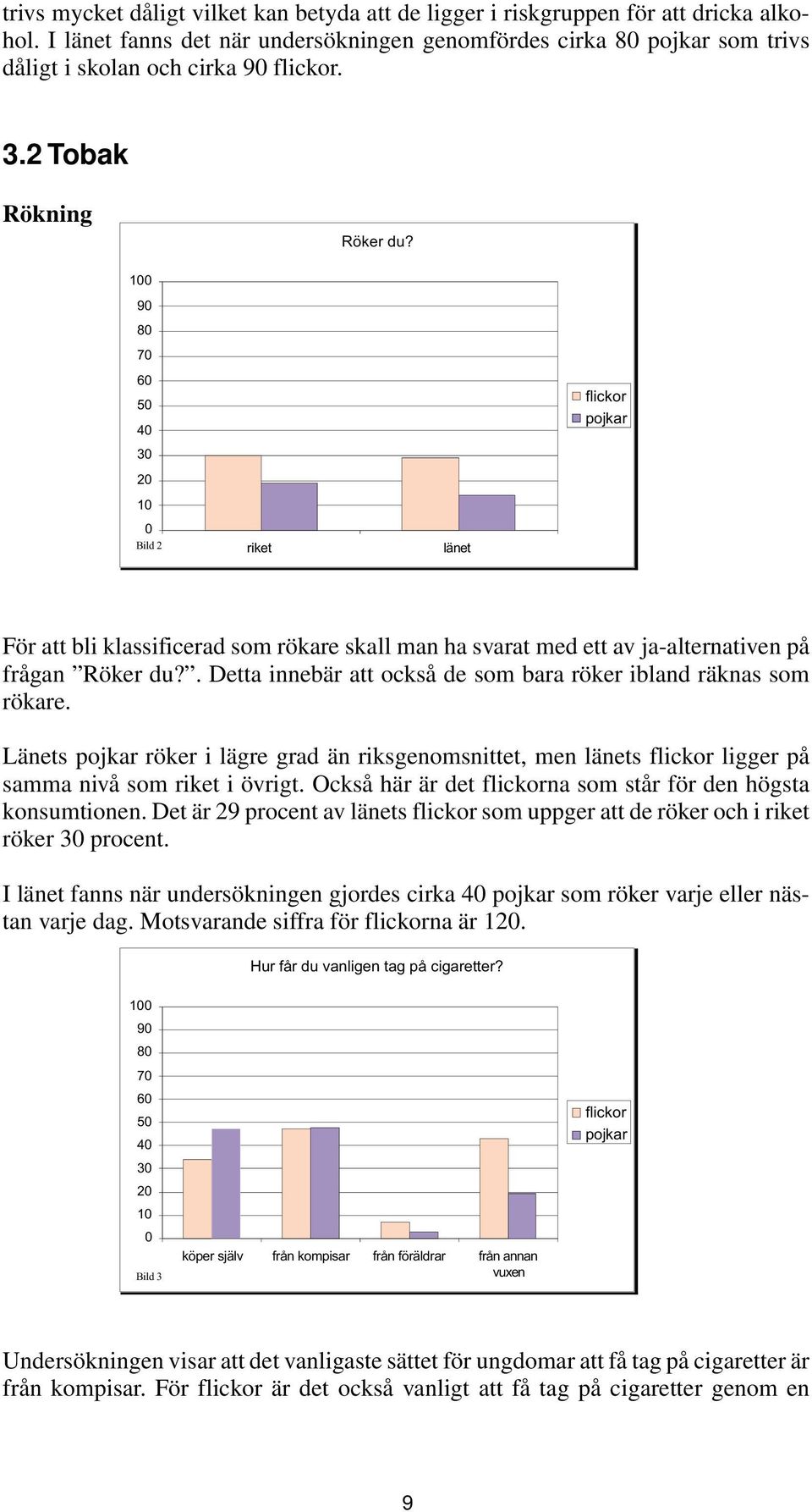 . Detta innebär att också de som bara röker ibland räknas som rökare. Länets pojkar röker i lägre grad än riksgenomsnittet, men länets flickor ligger på samma nivå som riket i övrigt.