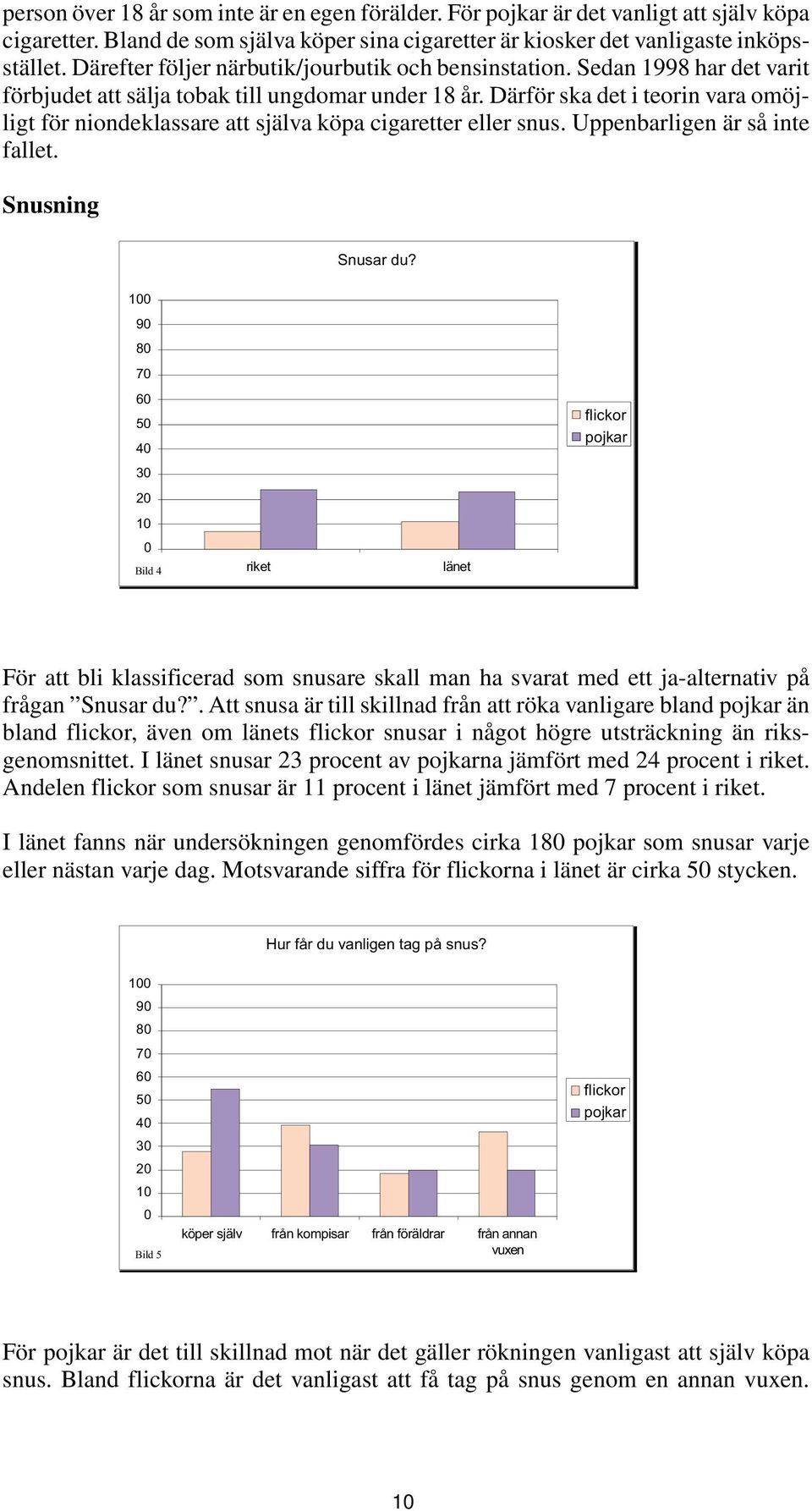 Därför ska det i teorin vara omöjligt för niondeklassare att själva köpa cigaretter eller snus. Uppenbarligen är så inte fallet. Snusning Snusar du?