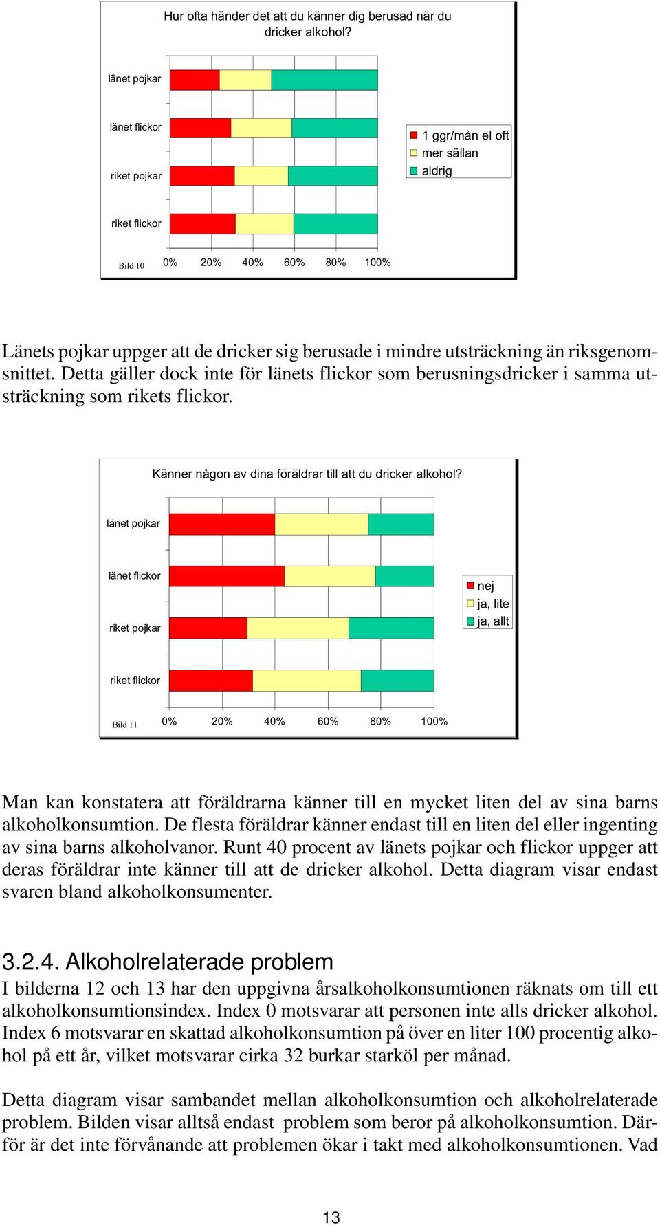 Detta gäller dock inte för länets flickor som berusningsdricker i samma utsträckning som rikets flickor. Känner någon av dina föräldrar till att du dricker alkohol?