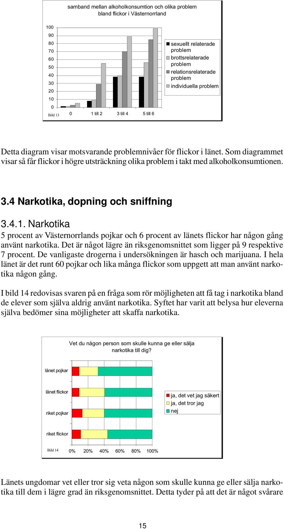 3.4 Narkotika, dopning och sniffning 3.4.1. Narkotika 5 procent av Västernorrlands pojkar och 6 procent av länets flickor har någon gång använt narkotika.