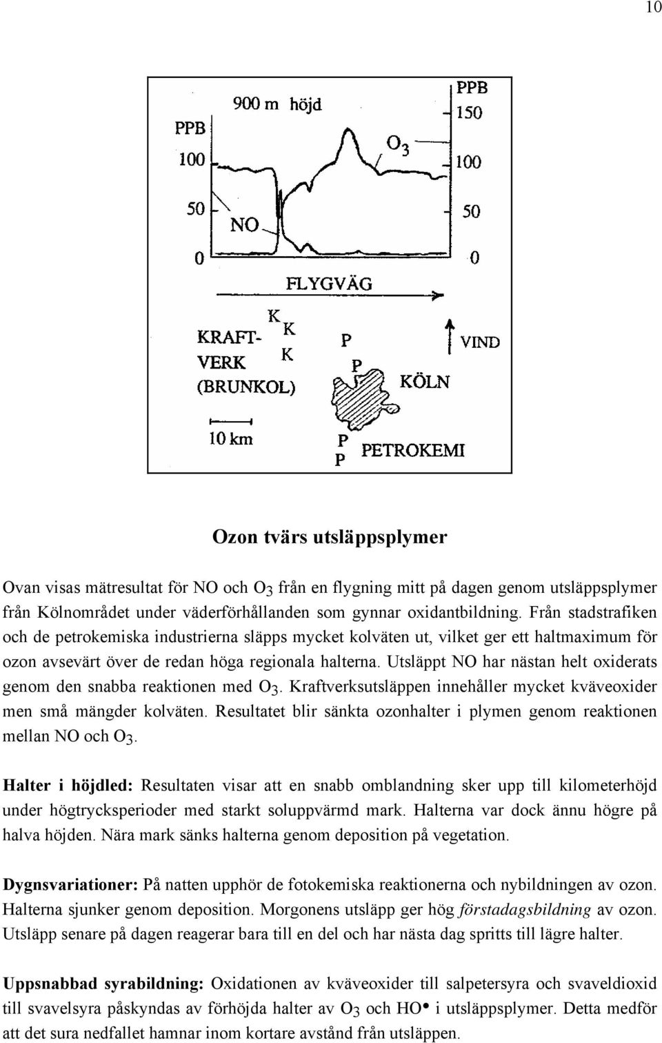 Utsläppt NO har nästan helt oxiderats genom den snabba reaktionen med O 3. Kraftverksutsläppen innehåller mycket kväveoxider men små mängder kolväten.