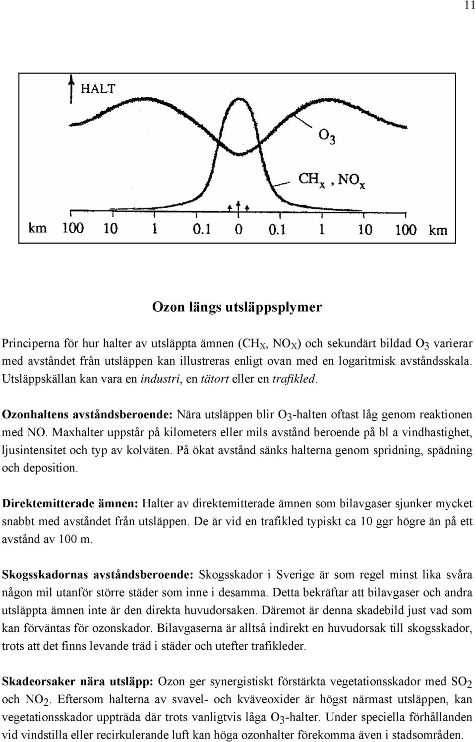 Maxhalter uppstår på kilometers eller mils avstånd beroende på bl a vindhastighet, ljusintensitet och typ av kolväten. På ökat avstånd sänks halterna genom spridning, spädning och deposition.