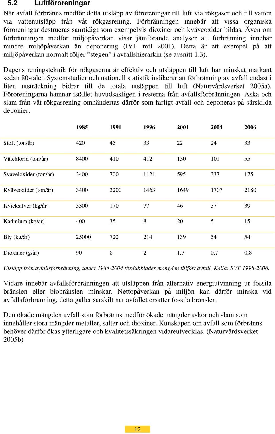 Även om förbränningen medför miljöpåverkan visar jämförande analyser att förbränning innebär mindre miljöpåverkan än deponering (IVL mfl 2001).