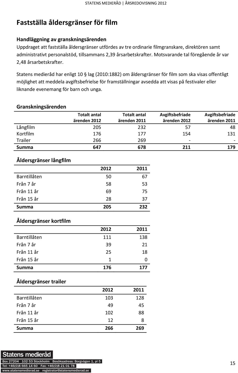 Statens medieråd har enligt 10 lag (2010:1882) om åldersgränser för film som ska visas offentligt möjlighet att meddela avgiftsbefrielse för framställningar avsedda att visas på festivaler eller