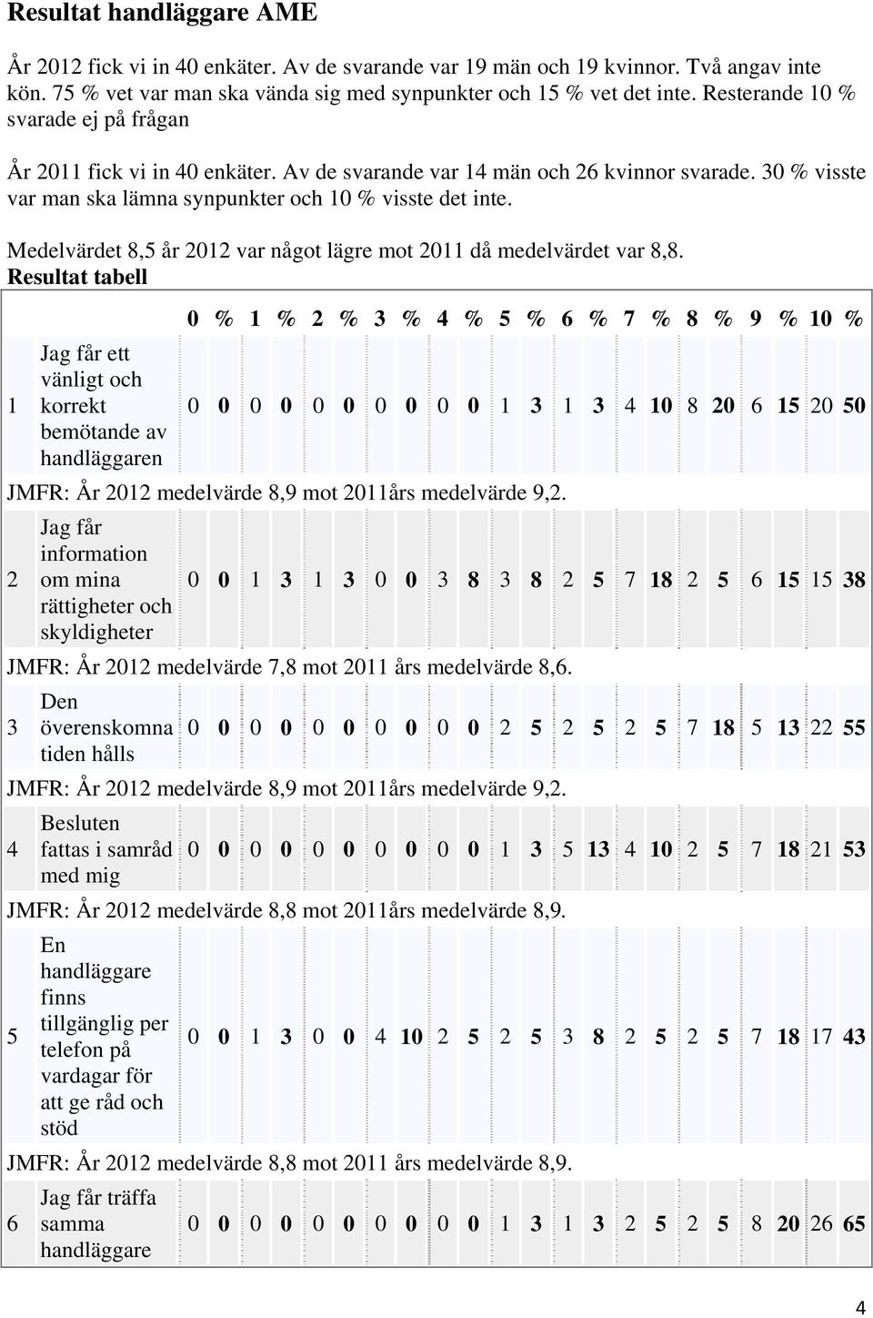 Medelvärdet 8,5 år 2012 var något lägre mot 2011 då medelvärdet var 8,8.