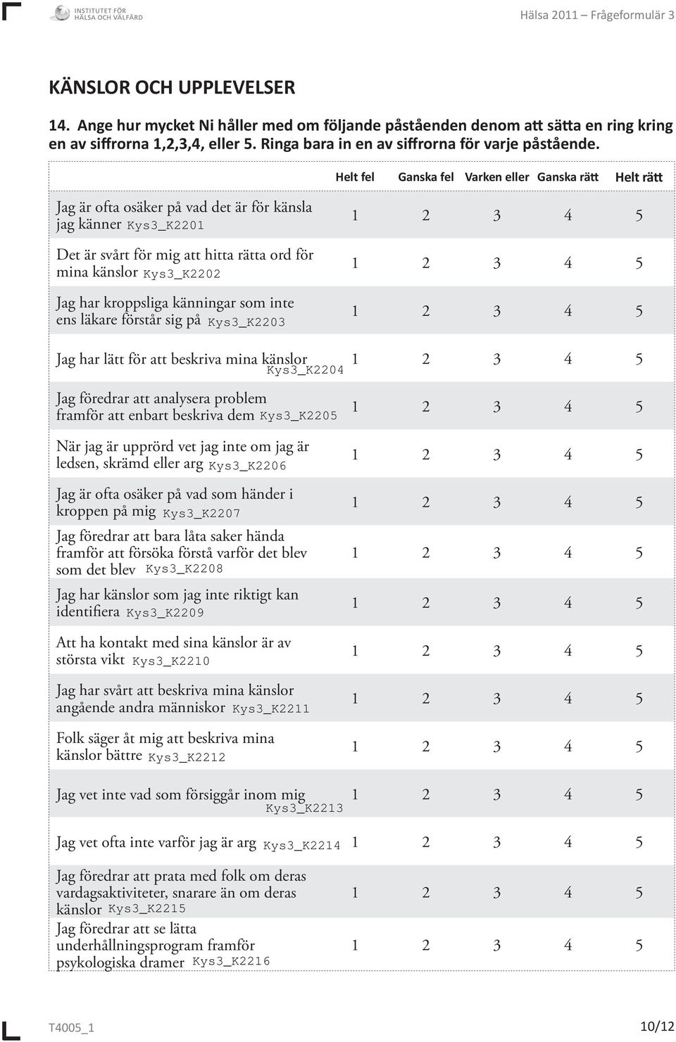 som inte ens läkare förstår sig på Jag har lätt för att beskriva mina känslor Jag föredrar att analysera problem framför att enbart beskriva dem När jag är upprörd vet jag inte om jag är ledsen,