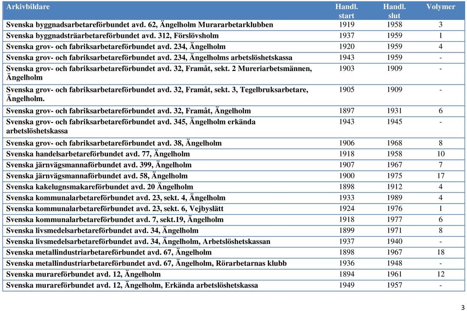 234, Ängelholms arbetslöshetskassa 1943 1959 - Svenska grov- och fabriksarbetareförbundet avd. 32, Framåt, sekt.