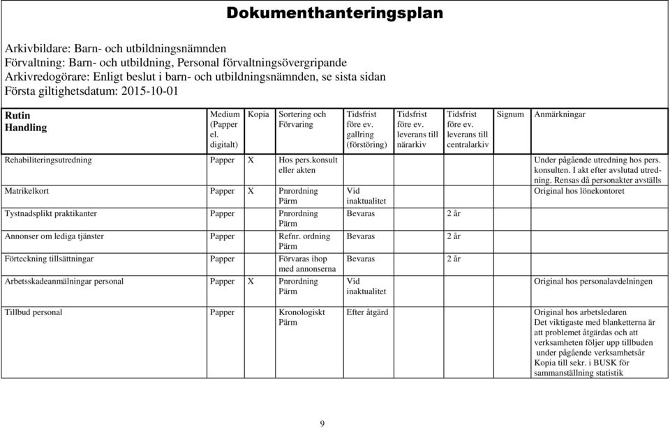 ordning Förteckning tillsättningar Förvaras ihop med annonserna Arbetsskadeanmälningar personal X Pnrordning 2 år 2 år 2 år Under pågående utredning hos pers. konsulten.