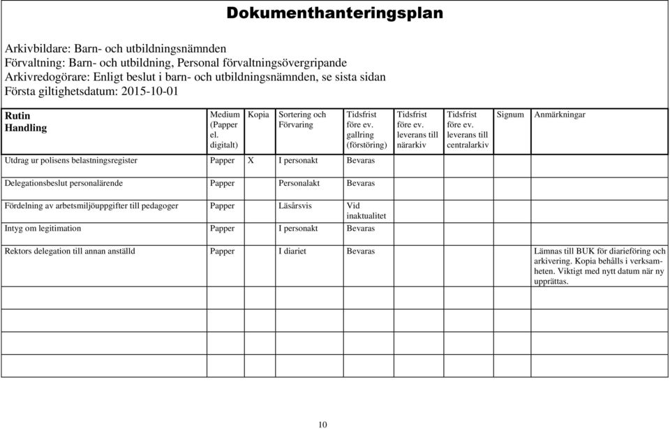 arbetsmiljöuppgifter till pedagoger Läsårsvis Intyg om legitimation I personakt Rektors delegation till