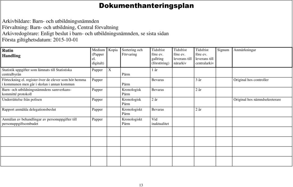 protokoll X Kronologisk Underrättelse från polisen Kronologisk Rapport anmälda delegationsbeslut Kronologiskt Anmälan av behandlingar