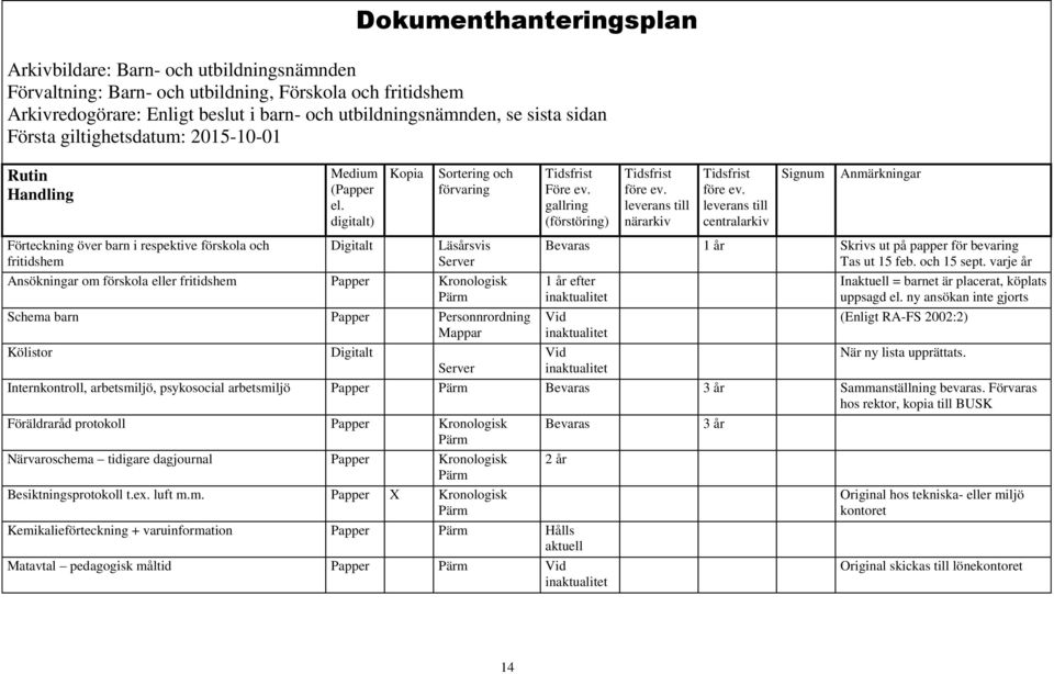 år Skrivs ut på papper för bevaring Tas ut 15 feb. och 15 sept.