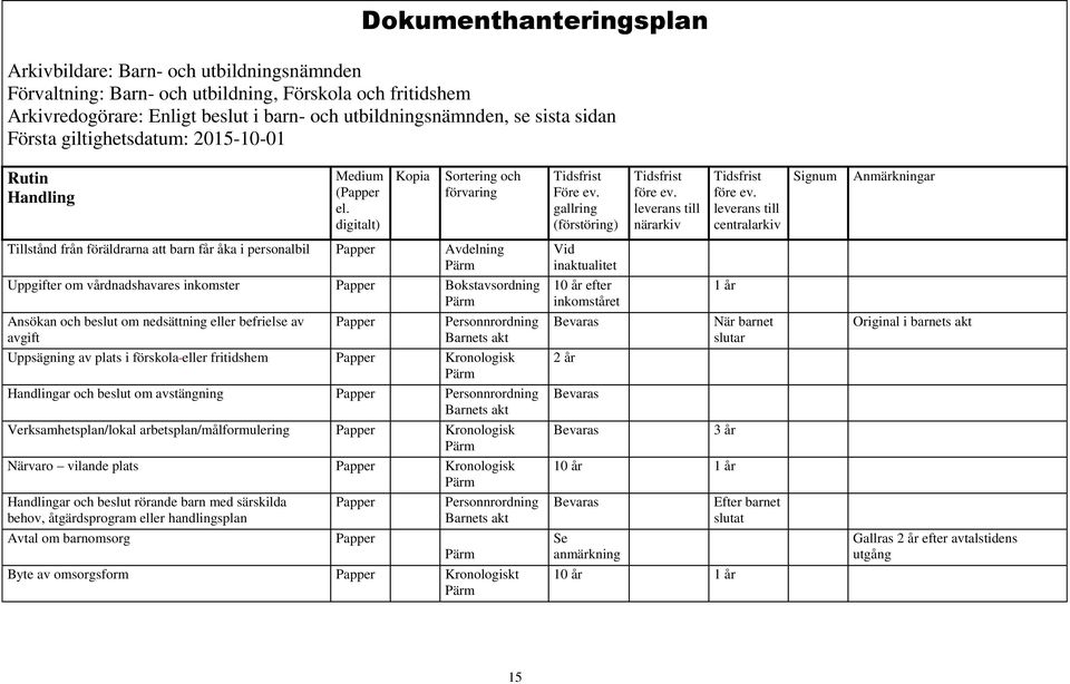 Barnets akt Uppsägning av plats i förskola eller fritidshem Kronologisk ar och beslut om avstängning Personnrordning Barnets akt Verksamhetsplan/lokal arbetsplan/målformulering Kronologisk Närvaro