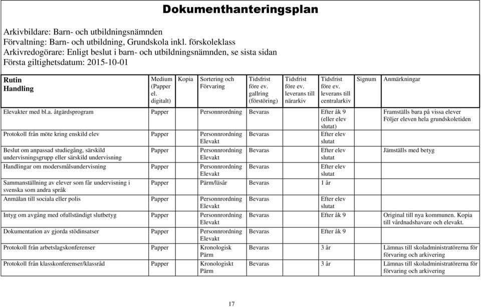 n- och utbildning, Grundskola 