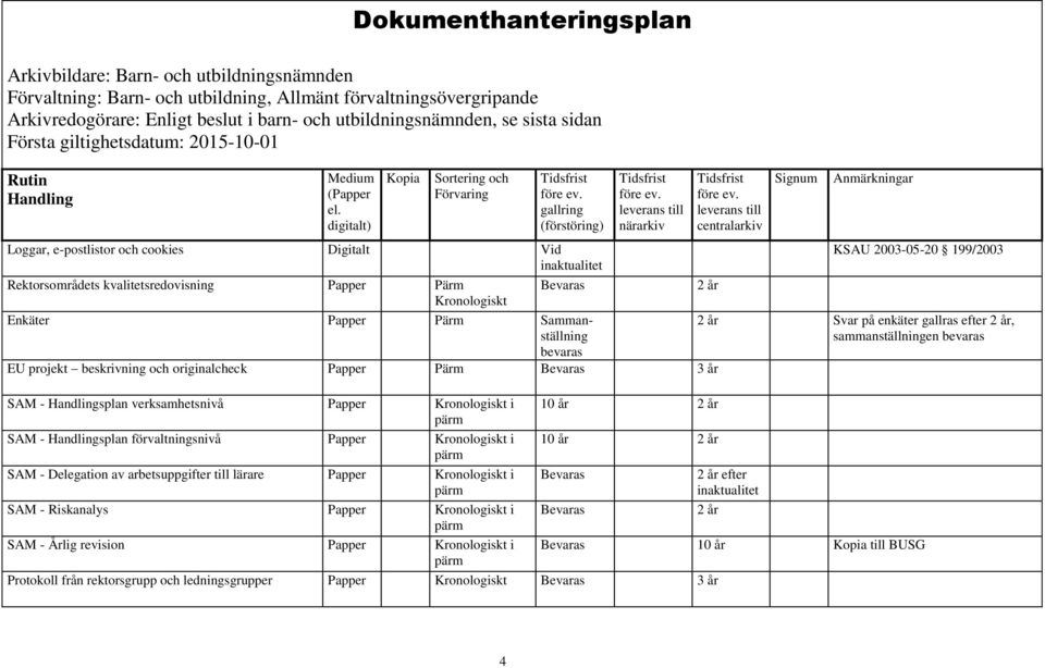 Delegation av arbetsuppgifter till lärare Kronologiskt i pärm SAM - Riskanalys Kronologiskt i pärm SAM - Årlig revision Kronologiskt i pärm 2 år 10 år 2 år 10 år 2 år