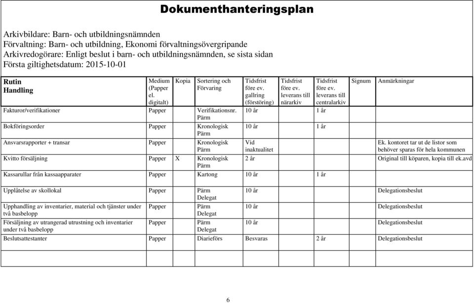 Upplåtelse av skollokal Delegat Upphandling av inventarier, material och tjänster under två basbelopp Försäljning av utrangerad utrustning och inventarier under två basbelopp