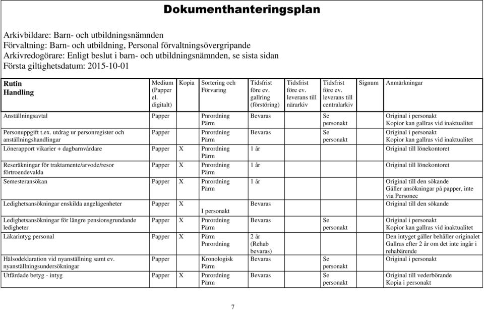 Semesteransökan X Pnrordning Ledighetsansökningar enskilda angelägenheter X I personakt Ledighetsansökningar för längre pensionsgrundande X Pnrordning ledigheter Läkarintyg personal X Pnrordning