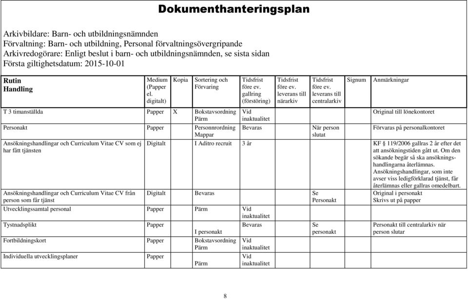 2 år efter det att ansökningstiden gått ut. Om den sökande begär så ska ansökningshandlingarna återlämnas.