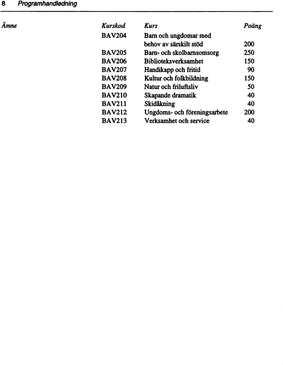 fritid 90 BAV08 Kultur h flkbildning 150 BAV09 Natur h friluftsliv 50 BAV10 Skapande