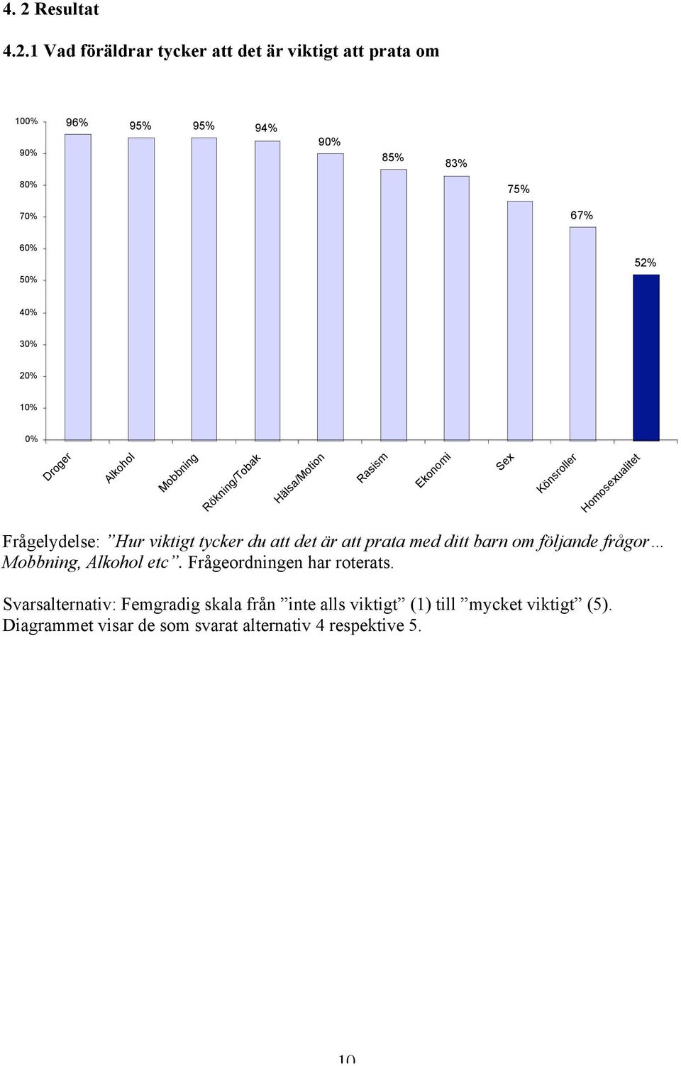 Hur viktigt tycker du att det är att prata med ditt barn om följande frågor Mobbning, Alkohol etc. Frågeordningen har roterats.