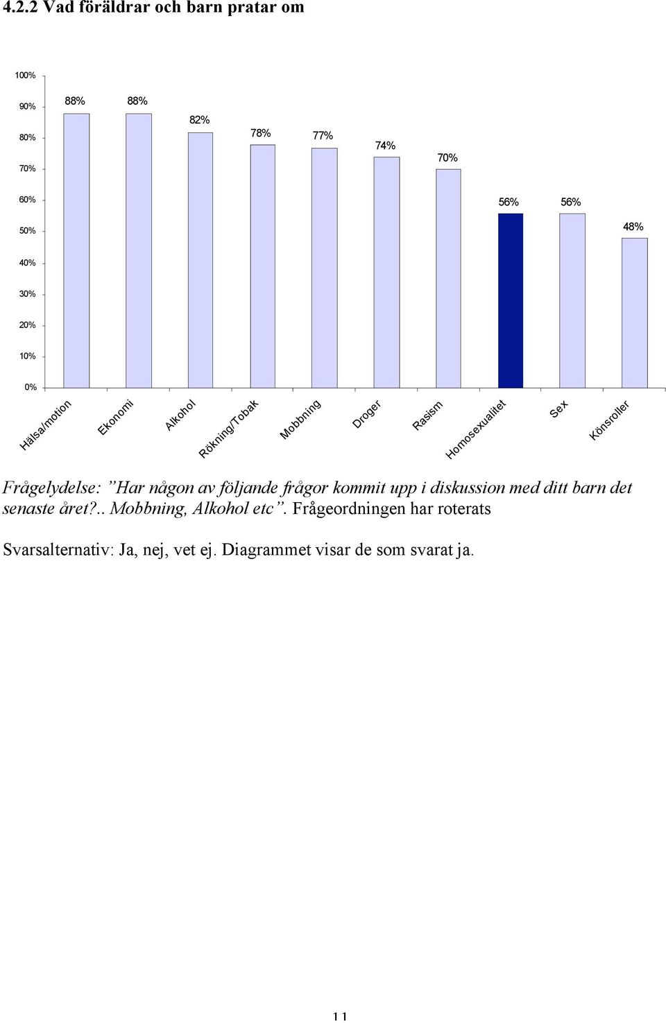Frågelydelse: Har någon av följande frågor kommit upp i diskussion med ditt barn det senaste året?
