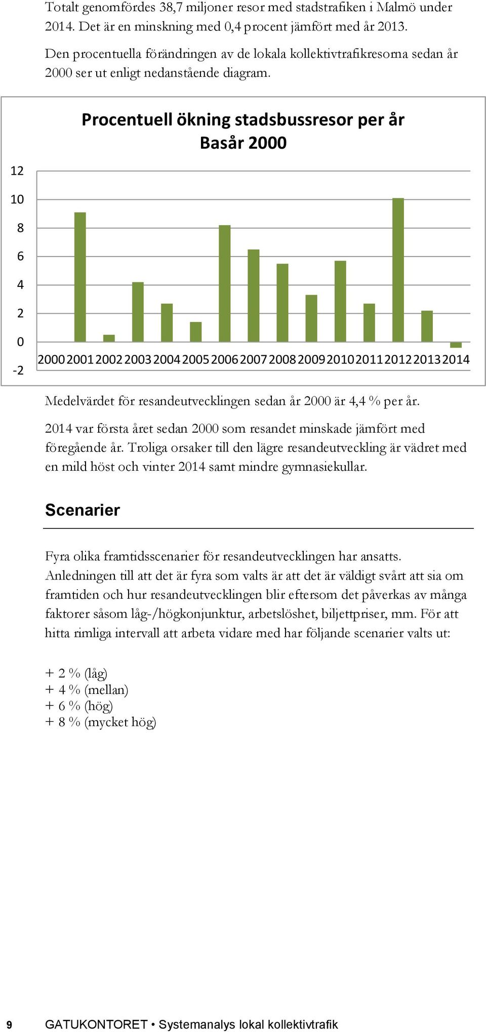 12 Procentuell ökning stadsbussresor per år Basår 2000 10 8 6 4 2 0-2 200020012002200320042005200620072008200920102011201220132014 Medelvärdet för resandeutvecklingen sedan år 2000 är 4,4 % per år.