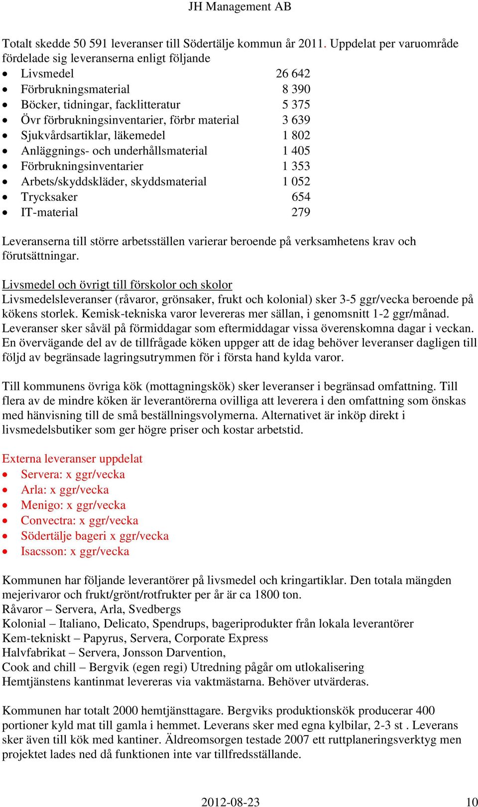 639 Sjukvårdsartiklar, läkemedel 1 802 Anläggnings- och underhållsmaterial 1 405 Förbrukningsinventarier 1 353 Arbets/skyddskläder, skyddsmaterial 1 052 Trycksaker 654 IT-material 279 Leveranserna