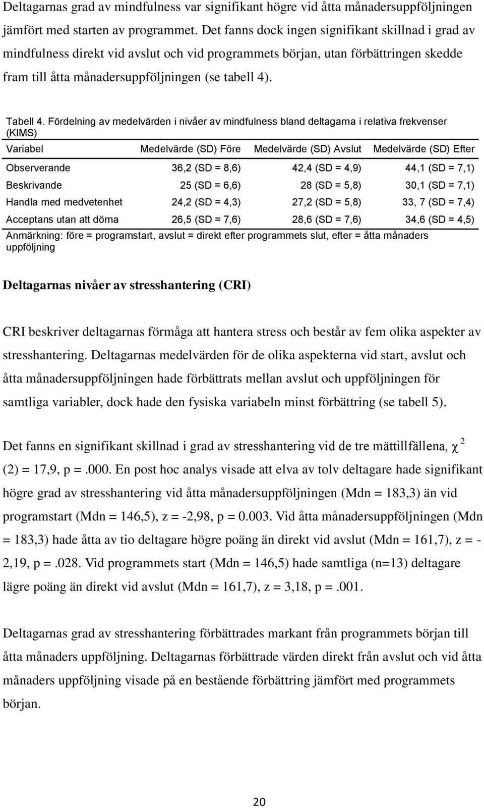 Fördelning av medelvärden i nivåer av mindfulness bland deltagarna i relativa frekvenser (KIMS) Variabel Medelvärde (SD) Före Medelvärde (SD) Avslut Medelvärde (SD) Efter Observerande 36,2 (SD = 8,6)