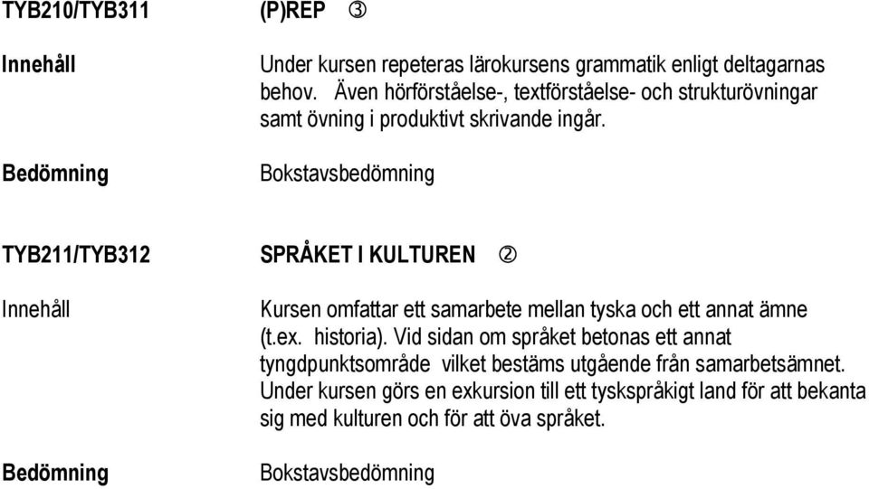 Bokstavsbedömning TYB211/TYB312 SPRÅKET I KULTUREN Kursen omfattar ett samarbete mellan tyska och ett annat ämne (t.ex. historia).