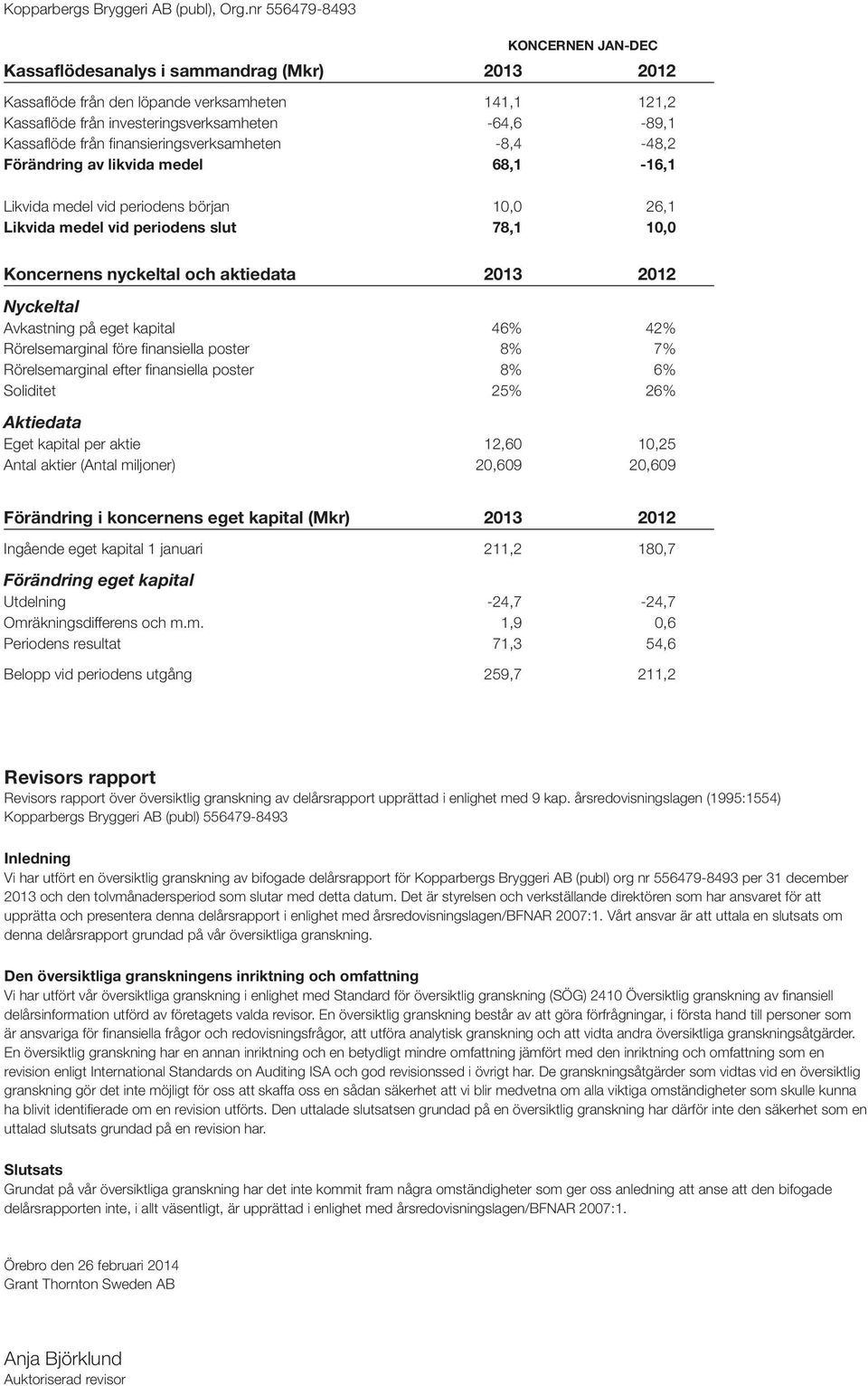 från finansieringsverksamheten -8,4-48,2 Förändring av likvida medel 68,1-16,1 Likvida medel vid periodens början 10,0 26,1 Likvida medel vid periodens slut 78,1 10,0 Koncernens nyckeltal och