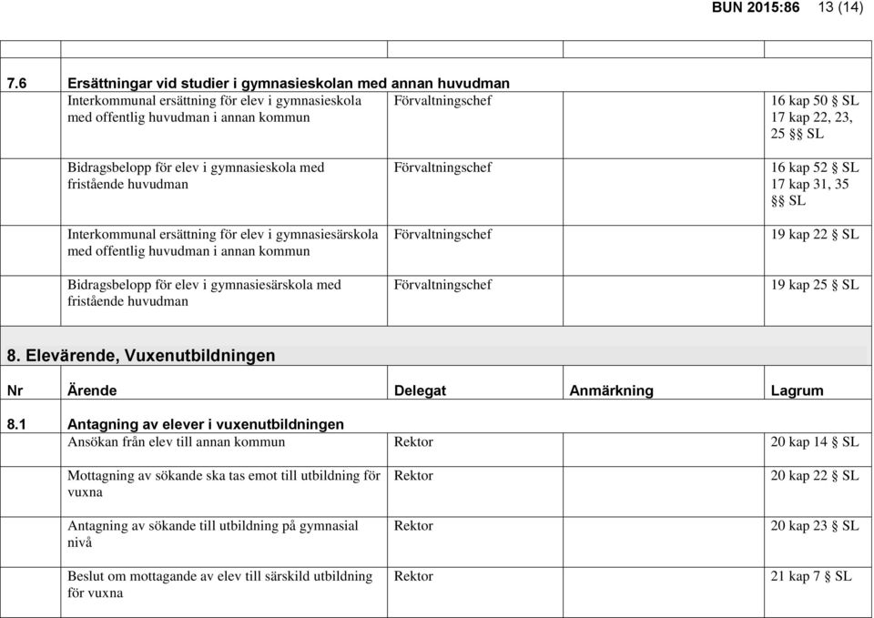 för elev i gymnasieskola med fristående huvudman Interkommunal ersättning för elev i gymnasiesärskola med offentlig huvudman i annan kommun Bidragsbelopp för elev i gymnasiesärskola med fristående