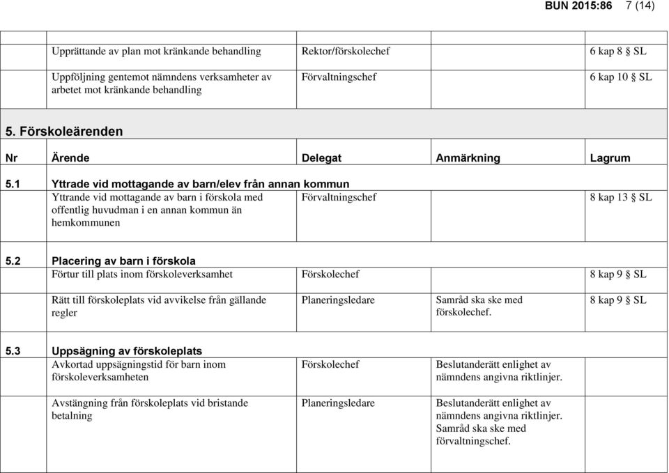 2 Placering av barn i förskola Förtur till plats inom förskoleverksamhet Förskolechef 8 kap 9 SL Rätt till förskoleplats vid avvikelse från gällande regler Samråd ska ske med förskolechef.