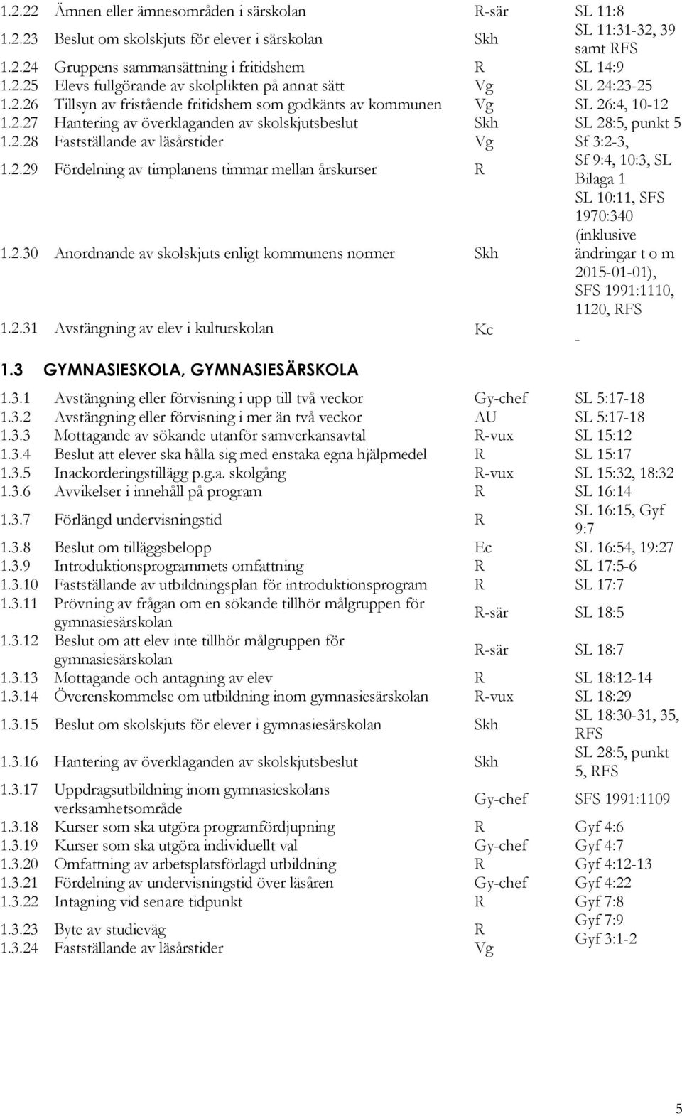 2.29 Fördelning av timplanens timmar mellan årskurser R Sf 9:4, 10:3, SL Bilaga 1 1.2.30 Anordnande av skolskjuts enligt kommunens normer Skh SL 10:11, SFS 1970:340 (inklusive ändringar t o m 2015-01-01), SFS 1991:1110, 1120, RFS 1.