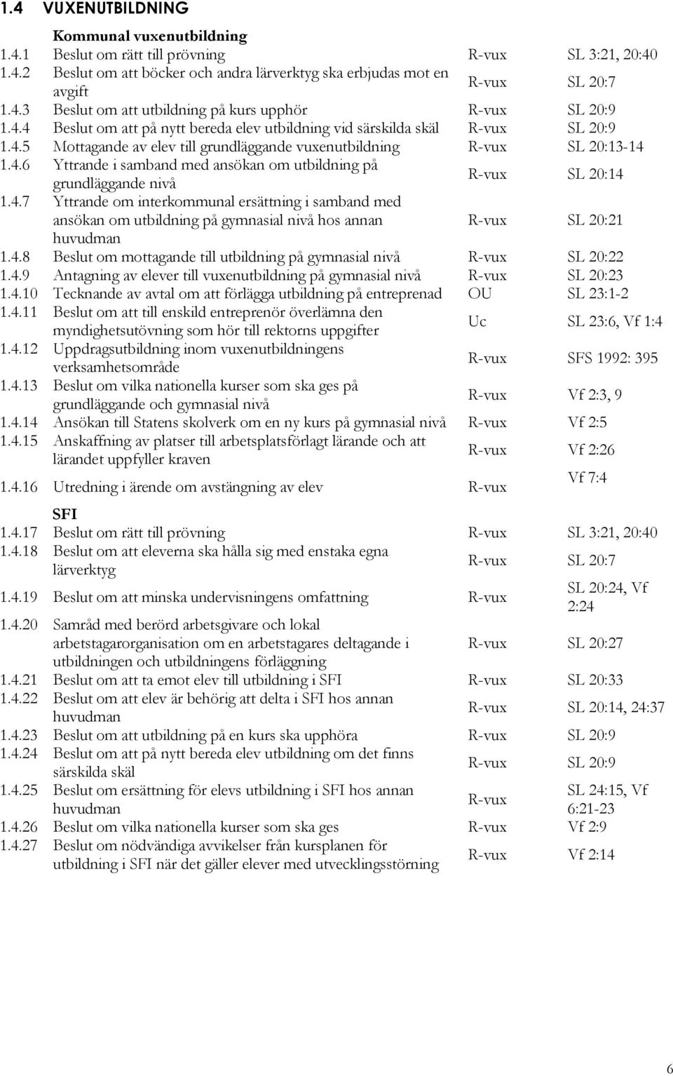 4.7 Yttrande om interkommunal ersättning i samband med ansökan om utbildning på gymnasial nivå hos annan R-vux SL 20:21 huvudman 1.4.8 Beslut om mottagande till utbildning på gymnasial nivå R-vux SL 20:22 1.