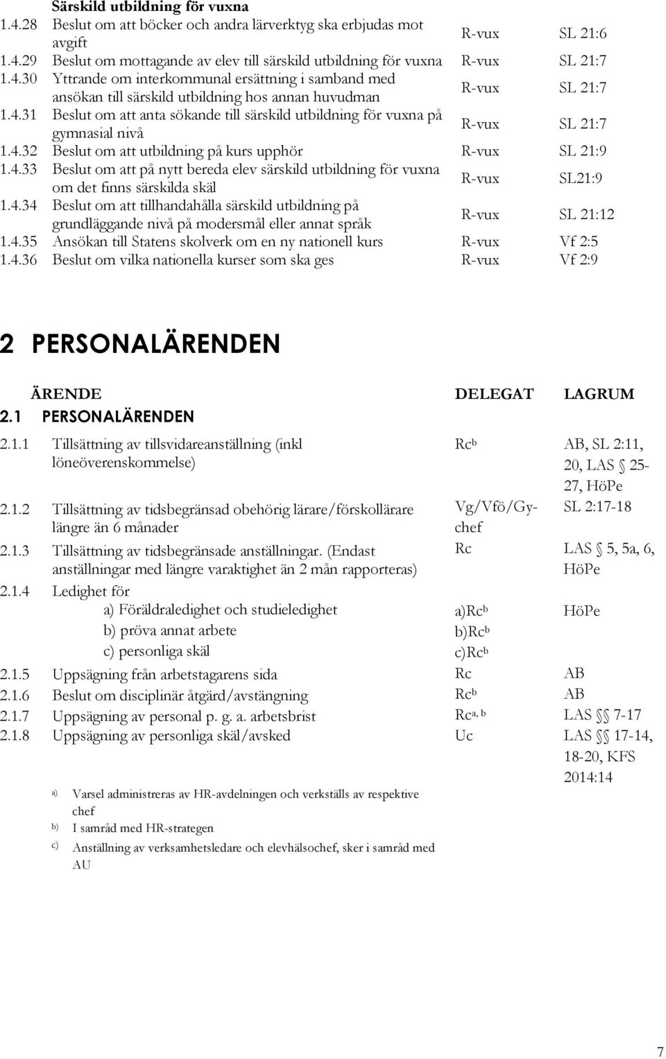 4.32 Beslut om att utbildning på kurs upphör R-vux SL 21:9 1.4.33 Beslut om att på nytt bereda elev särskild utbildning för vuxna om det finns särskilda skäl R-vux SL21:9 1.4.34 Beslut om att tillhandahålla särskild utbildning på grundläggande nivå på modersmål eller annat språk R-vux SL 21:12 1.