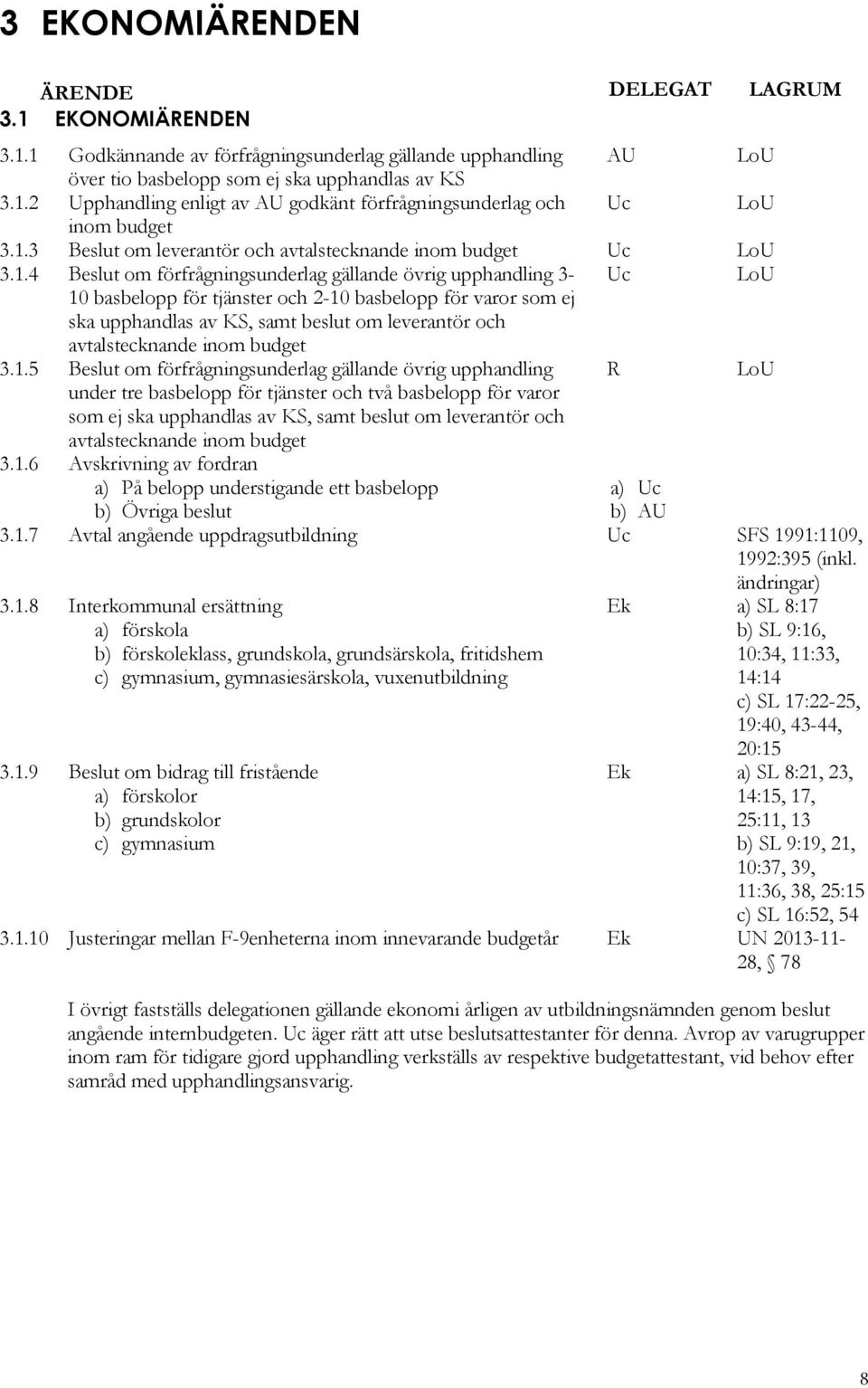 ska upphandlas av KS, samt beslut om leverantör och avtalstecknande inom budget 3.1.